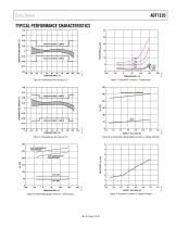 ADT7320: ±0.25°C Accurate, 16-Bit Digital SPI Temperature Sensor Data Sheet - 8