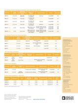 Application Bulletin: ADI Introduces the World?s Most Accurate Hot Swap Controller with PMBus Digital Power Monitoring - 8