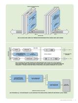 Clock and Timing ICs for Wireline Applications - 3