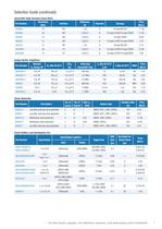 Digital to Analog Converter ICs - 7