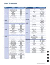 Embedded Processors and DSP Selection Guide 2012 - 7