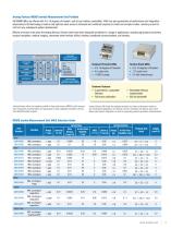 iSensor MEMS Inertial Measurement Unit (IMU) Brochure - 3