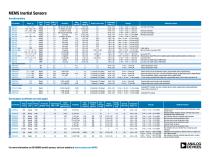 MEMS Inertial Sensors Selection Tables-1