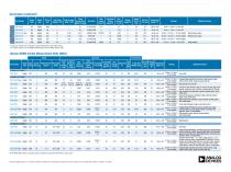 MEMS Inertial Sensors Selection Tables-2