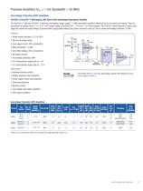 OPERATIONAL AMPLIFIERS SELECTION GUIDE 2011-2012 - 10