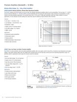 OPERATIONAL AMPLIFIERS SELECTION GUIDE 2011-2012 - 11