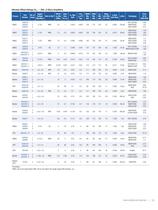 OPERATIONAL AMPLIFIERS SELECTION GUIDE 2011-2012 - 12