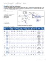 OPERATIONAL AMPLIFIERS SELECTION GUIDE 2011-2012 - 14