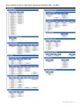 OPERATIONAL AMPLIFIERS SELECTION GUIDE 2011-2012 - 7