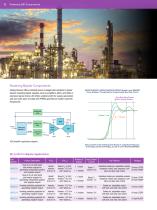 Powering ADI Components - 2