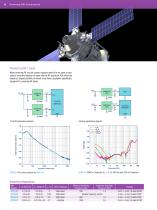 Powering ADI Components - 4