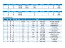 Precision Converter Selection Guide - 2