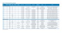 Precision Converter Selection Guide - 4