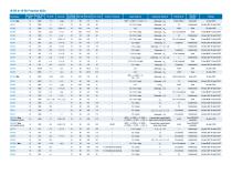 Precision Converter Selection Guide - 5