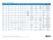 Precision Converter Selection Guide - 6