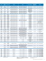 Precision Microcontrollers Selection Guide - 3