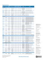Temperature Sensors-2