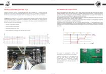 The evolution of industrial lighting - 9