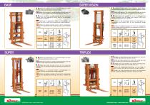 FORKLIFTS-2