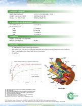 C1000 Megawatt Power Package High-pressure Natural Gas - 2