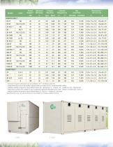 Product Catalog - 3