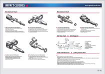 Apach_Air_Impact_Wrench_Catalog_2018-4