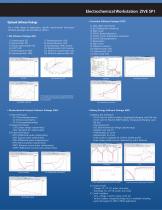 SP1_Zive _Potentiostat - 4