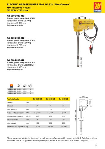 ELECTRIC GREASE PUMPS Mod. DC12V &ldquo;Mec-Grease&rdquo;