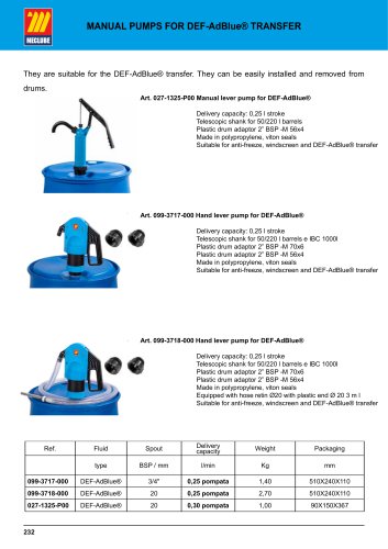 MANUAL PUMPS FOR DEF-AdBlue&reg; TRANSFER