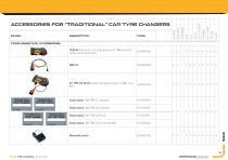 TYRE CHANGER5 and Original Accessories-14