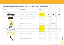 TYRE CHANGER5 and Original Accessories-21