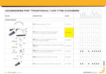 TYRE CHANGER5 and Original Accessories-22