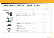 TYRE CHANGER5 and Original Accessories-25