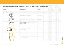 TYRE CHANGER5 and Original Accessories-28