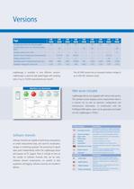 LogMessage - 4