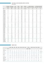Brochure Brushless-7
