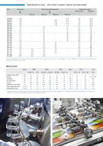Brochure Brushless ATEX-4
