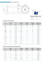 Brochure Brushless ATEX-5