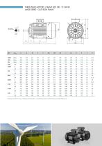 Brochure IE4 Motors-5