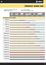 HELVI LINE CATALOGUE - 9