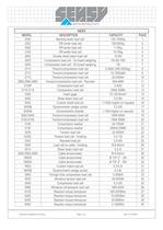 Force and torque transducers - 1