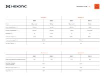 JAG heat exchangers applications - 23