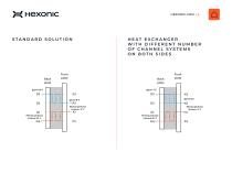 JAG heat exchangers applications - 7