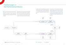 P-line Heat Exchangers in the Pharmaceutical Industry-2
