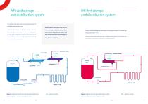 P-line Heat Exchangers in the Pharmaceutical Industry-4