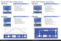 EtherCAT Slaves 2020 - 2