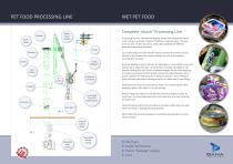 PET FOOD PROCESSING LINE-2