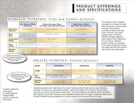 HIGH PERFORMANCE FILTERS AND ELEMENTS - 5