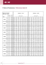 High pressure pumps - 8