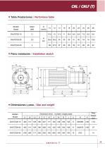 Horizontal pumps - 25